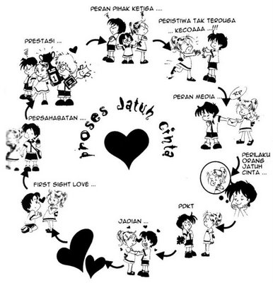 Proses-Jatuh-Cinta.jpg image